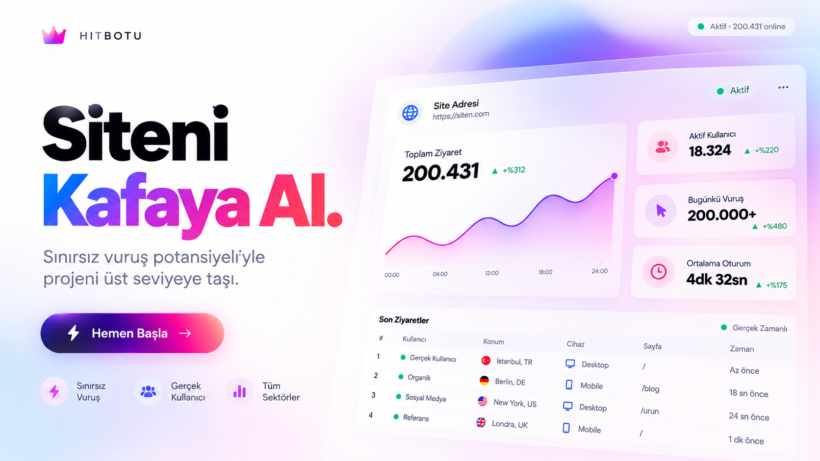 Hit Botu Cookie: gmail cookie satiri — hitbotucookie.sbs