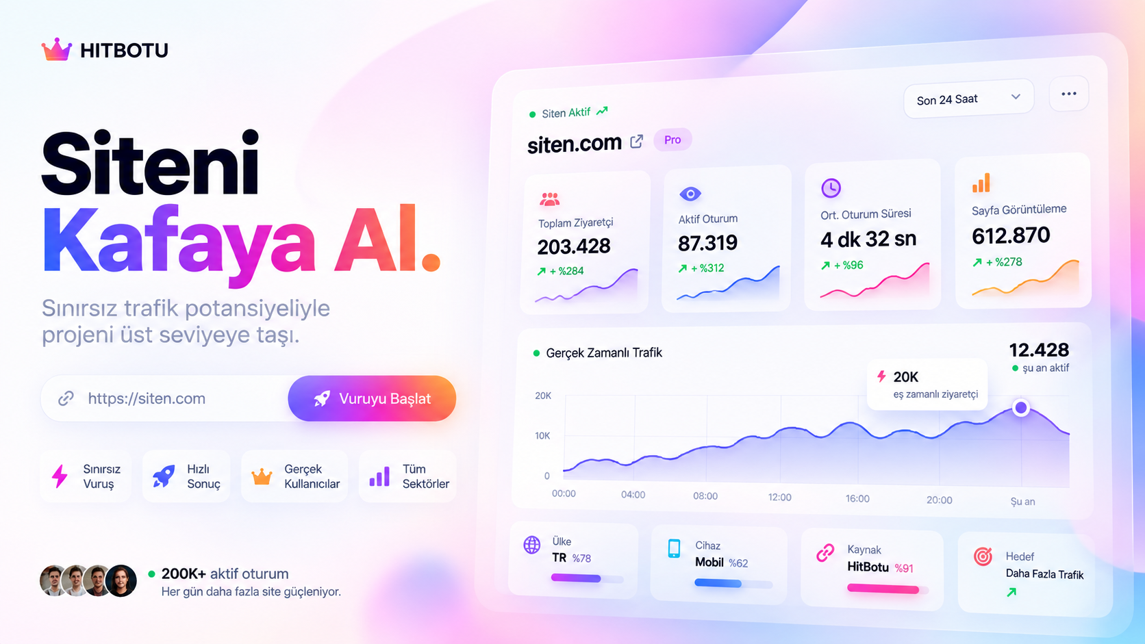 Hit Botu Cookie: serp kontrol listesi — hitbotucookie.sbs